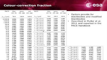 PACS photometry Data Analysis