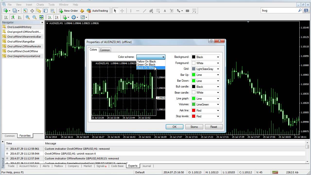 Metatrader Offline Charts