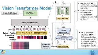 Vision transformer neural networks for indoor localization