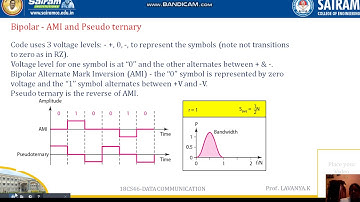Lecture videos_Analog to Digital conversion,PCM methods _Module 2_Lavanya.k
