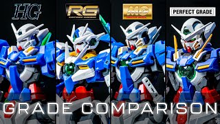 HG, MG, RG, PG  Which Gunpla Grade is Best For You?