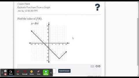 DeltaMath: Evaluate Functions From A Graph