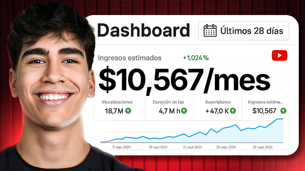 El Negocio Online Que Hace Ricos A Youtubers Sin Enseñar Su Cara