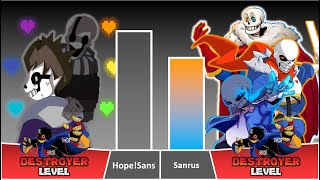 Hope!Sans VS Sanrus Power Levels