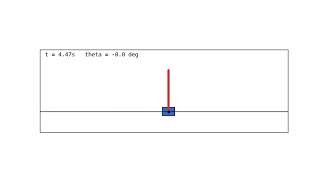 Details Inverted Pendulum Test Update