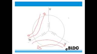 BLDC Basics Part 1