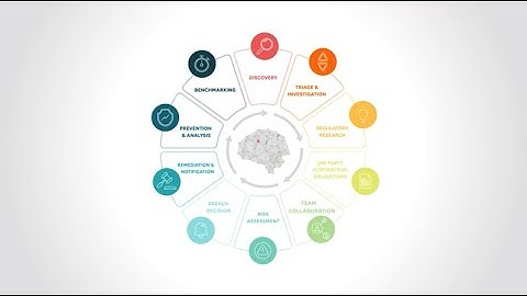 The 10 Stages of Privacy Incident Management | RadarFirst