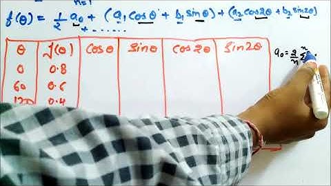 Harmonic Analysis : Fourier Series