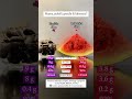 Što ti biraš? Za video recepte preuzmi besplatnu Momtivation aplikaciju! 🩷 #mama #app #zdravlje