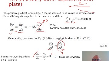 Fluid mechanics lectures- Flow past immersed bodies (external flow) Part 2