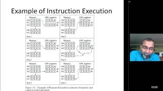 S3CT - Computer Architecture Video 2- Module 1- Computer Functions & Interrupt