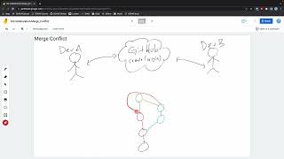 EE491F: Data Driven Web Development: Git: Collaboration: Merge Conflict