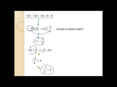 Cambio de Signo en Inecuaciones