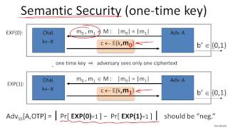 4   2   Modes of operation one time key 8 min