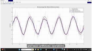 01. Write a MATLAB script to implement a moving average filter without using the movmean() function.