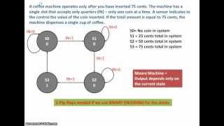 Famous Design of a complete sequential system - Part 1 of 2 Wealth