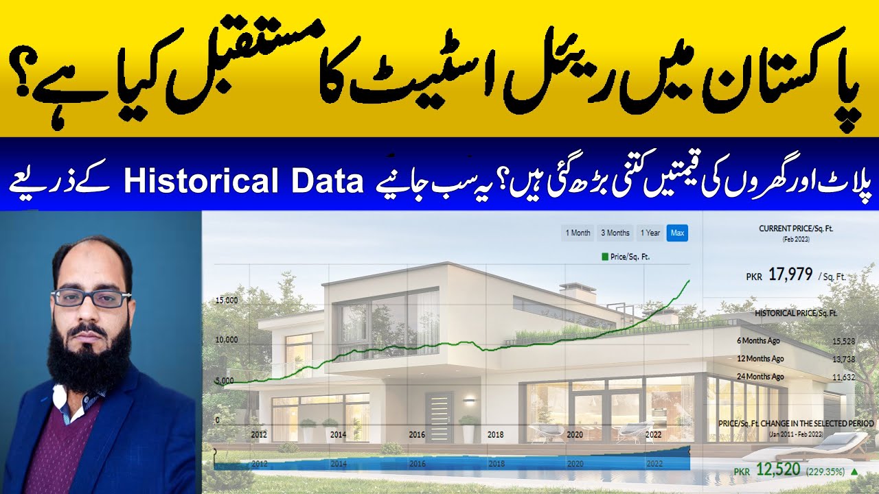 What Is Real Estate Future In Pakistan Are The Prices Of Plot And
