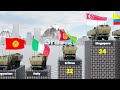 MLRS Strength by Countries - 2026