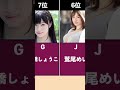 美乳すぎ！？もっとも乳が綺麗な女優ランキング