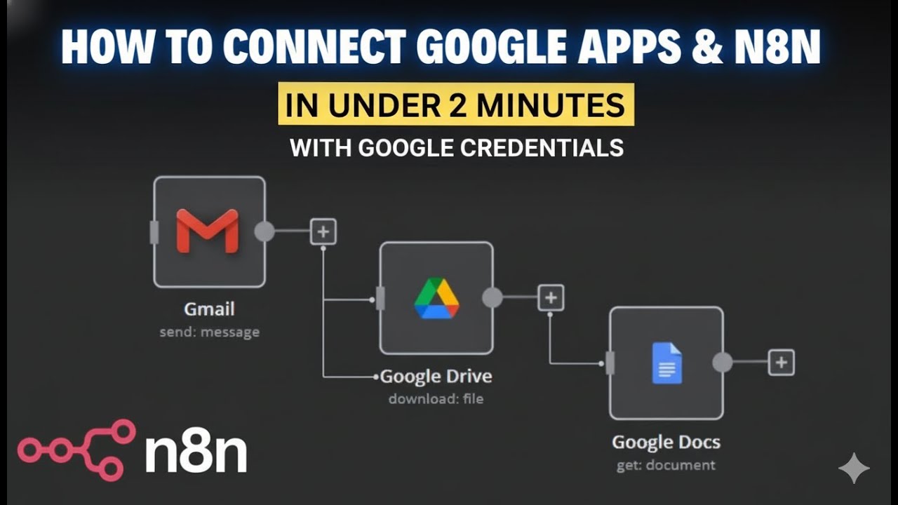 How to Connect Google Apps & n8n with google credentials | n8n Tutorial ...