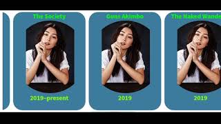 Movies list of Natasha Liu Bordizzo From 2016 to 2020