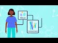 SA Health Awards Finalist 2022 - Patient Focussed Genomics Testing Consent