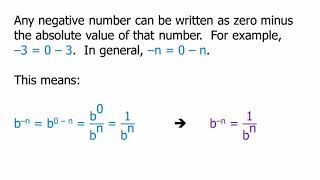 Powers and Roots: Negative Exponents
