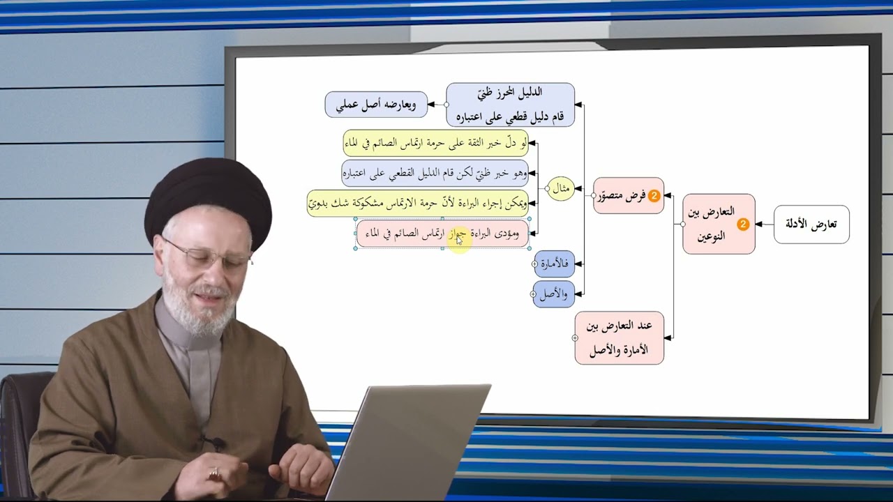52 | 3 _ تعارض الأدلة الدرس الأخير