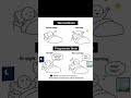 Normal brain vs programmer brain @CodeWithHarry