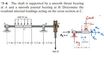 Determine the resultant internal loadings acting on the cross section at C. Engineers Academy