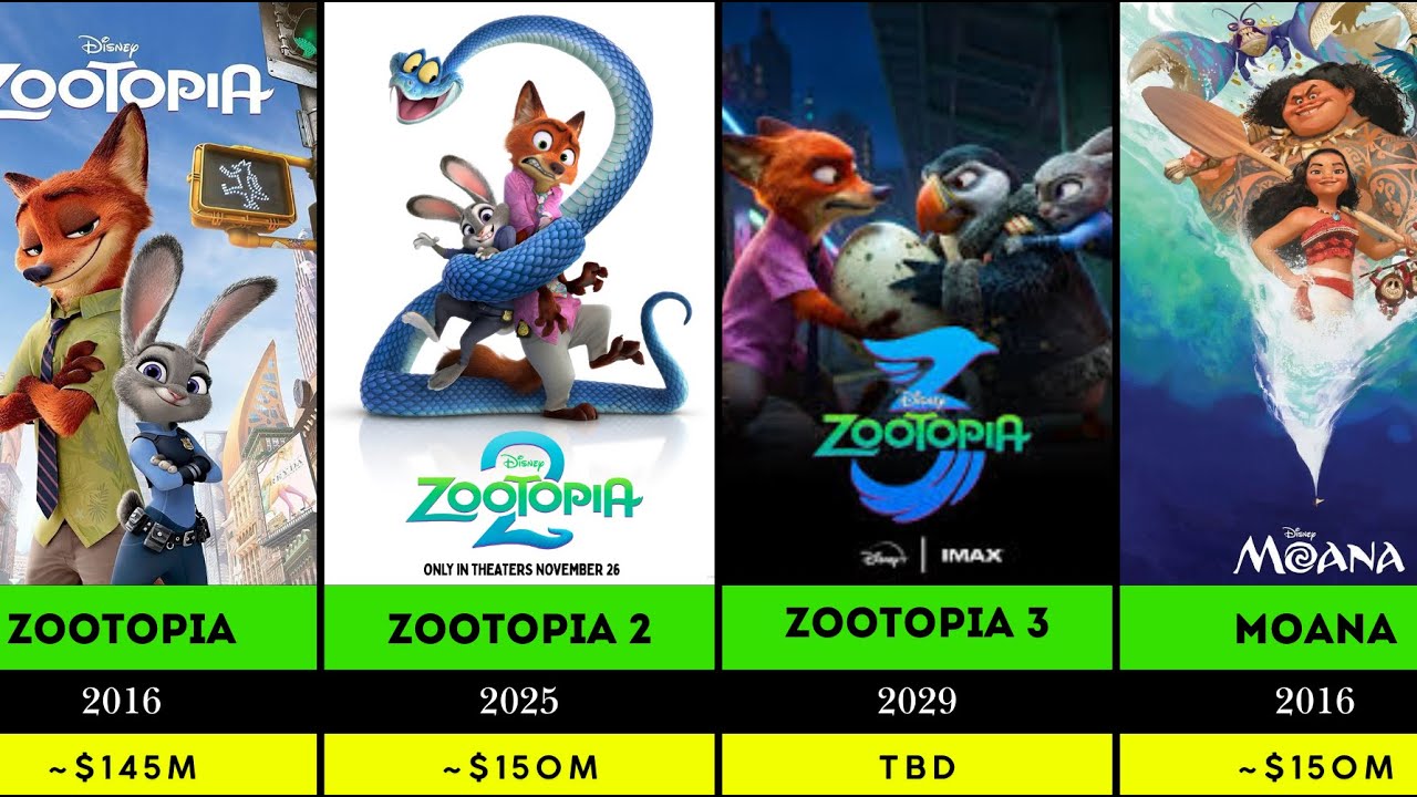 Complete List of Released & Upcoming Animated Movie Sequels. Comparison