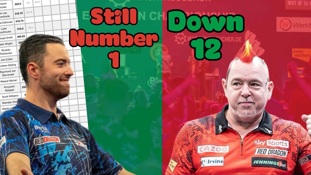 Major Ranking Changes Following Surprise New Major Champion