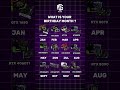 🔥 Your Month = Your GPU! , Which GPU did you get? 👇