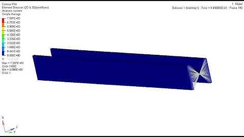 Transient analysis of a beam stress