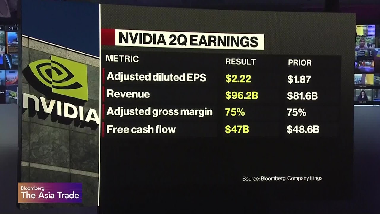 Nvidia Predicts AI-Fueled Surge Will Extend Into 2028 Nvidia Predicts AI-Fueled Surge Will Extend Into 2028