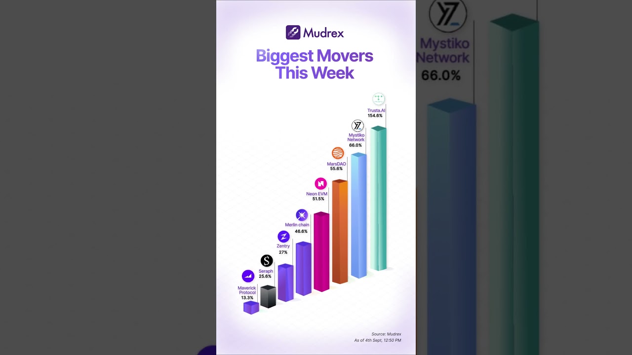 🚀 Biggest Crypto Movers This Week | Trusta.AI, Mystiko, MarsDAO & More!
