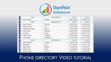 Phone Directory in SharePoint Online Microsoft Lists Modern List View