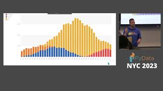 Blackwood & Vidos - Creating Interactive, Animated Reports in Streamlit with Vizzu | PyData NYC 2023