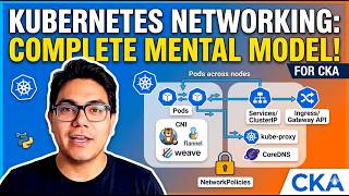 Kubernetes Networking Made Easy|Complete Networking Overview-CKA Series 2026 (Missing Piece for CKA)
