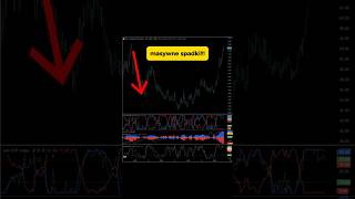 Olej sojowy - ekstremum krótkich pozycji #soybeanoil #trading #cot #cfd #futures