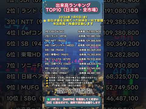 出来高ランキングTOP10（日本株・全市場）