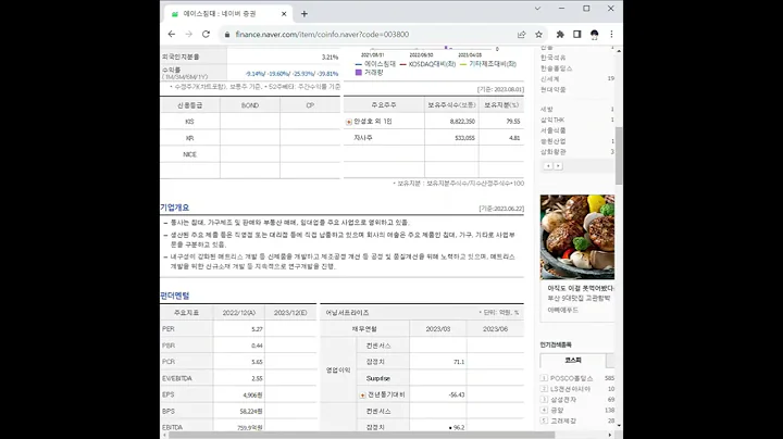 003800에이스침대 주가 전망 및 차트 분석