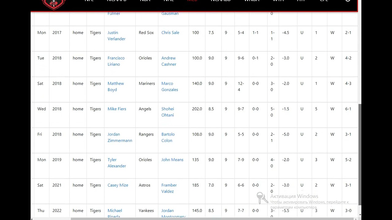 Ставка дня на спорт. Ставки на спорт. Ставка на спорт. Ставки на спорт букмекерские.