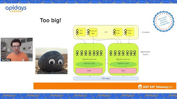 Apidays London 2023 - Pragmatic Strategies for Global API Integration