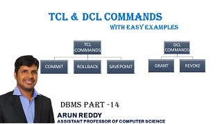 DBMS PART 14 - TCL COMMANDS | DCL COMMANDS | TCL COMMANDS IN SQL | DCL COMMANDS IN SQL |