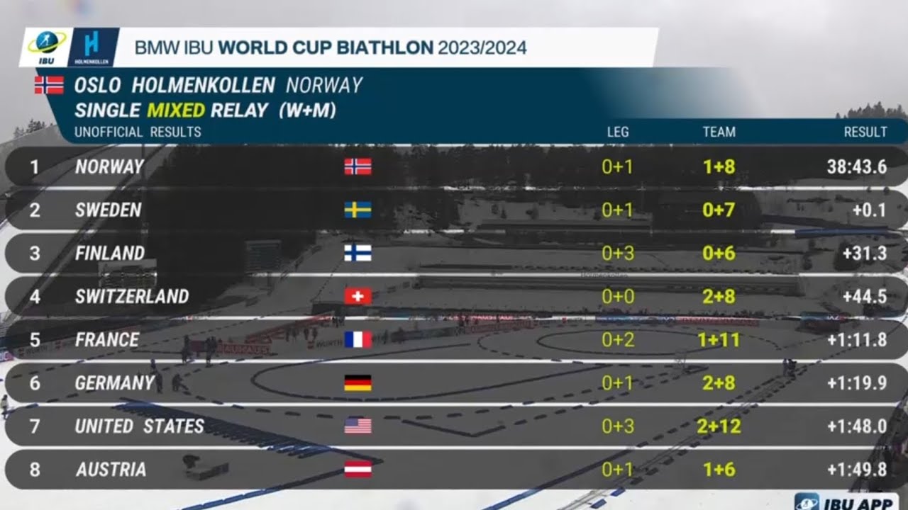 Suomi (Suvi Minkkinen ja Otto Invenius) menestyy ampumahiihdon maailmancupissa, parisekaviesti 2024