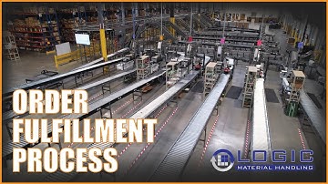 Full Warehouse Direct to Consumer Order Fulfillment Process with Robotics & Conveyor Automation