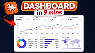 Create a Professional Dashboard in Just 10 Mins | Claude Cowork's Live Artifacts
