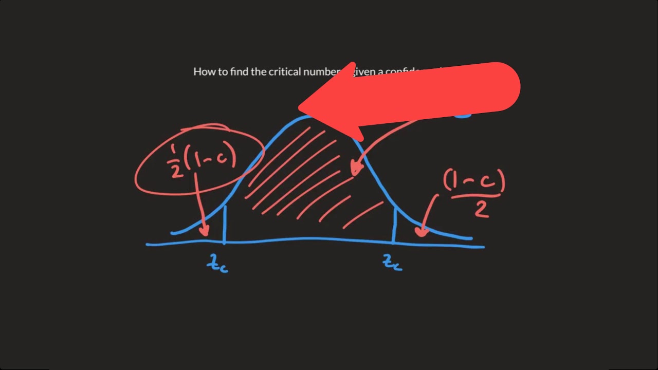 Find Critical Value Zc Given A Confidence Level YouTube Find Critical Value Zc Given A Confidence Level YouTube