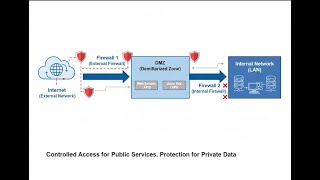 🔒 DMZ in DevOps Explained | Secure Your Cloud & On-Prem Networks